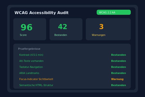 WCAG Accessibility Audit Interface mit Barrierefreiheits-Checkliste