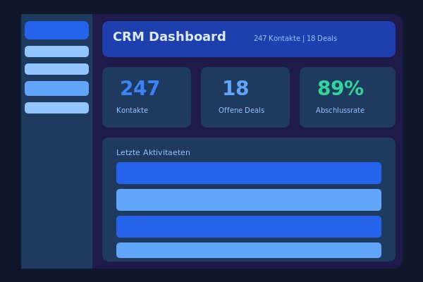 CRM Dashboard mit Kontaktverwaltung und Sales-Pipeline