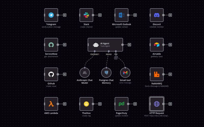 n8n Workflow Editor mit verbundenen Automatisierungs-Nodes